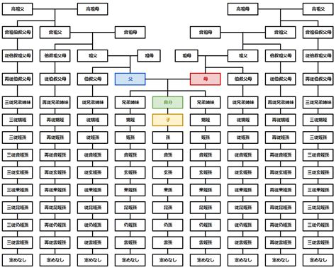 玄祖父|家系図の続柄(呼び名)を一覧で徹底解説【行政書士監。